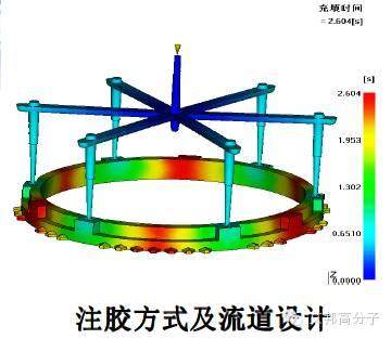 東風商用車技術中心解析：聚苯硫醚PPS在變速箱同步器環的開發