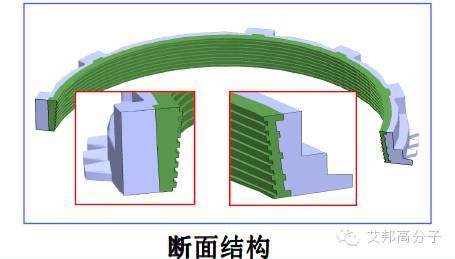 東風商用車技術中心解析：聚苯硫醚PPS在變速箱同步器環的開發