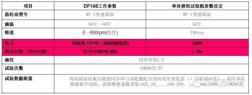 東風商用車技術中心解析：聚苯硫醚PPS在變速箱同步器環的開發