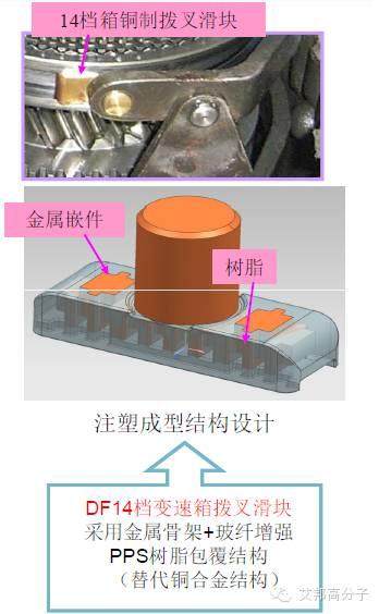 東風商用車技術中心解析：聚苯硫醚PPS在變速箱同步器環的開發