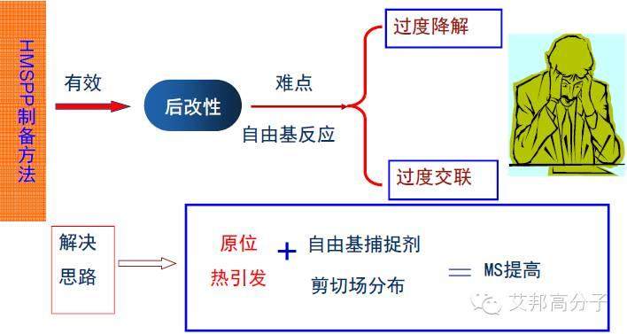 揭秘：近几年广泛应用于汽车上的可发泡材料-高熔体强度PP