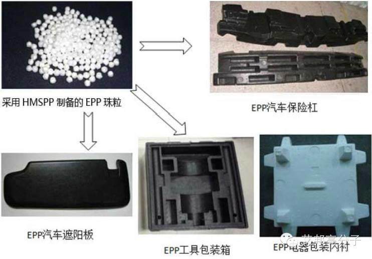 揭秘：近几年广泛应用于汽车上的可发泡材料-高熔体强度PP