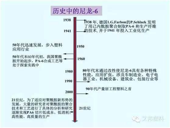 我国一年297万吨尼龙6切片都是谁生产的？