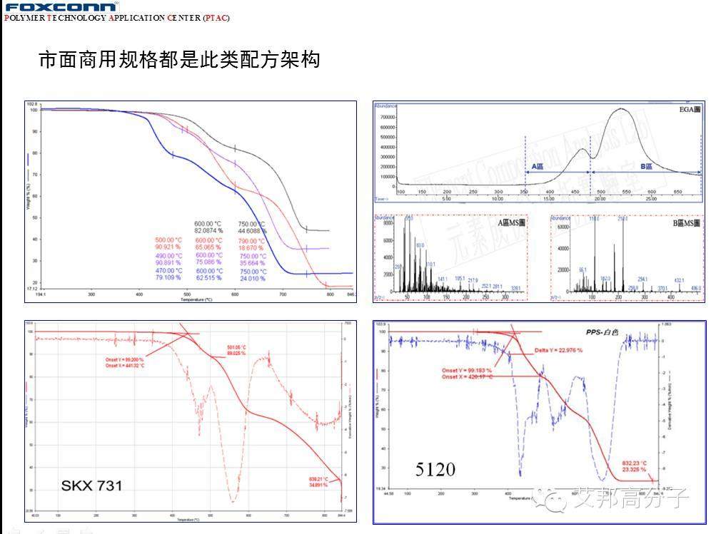 11個案例教你看懂納米注塑失效分析及改善