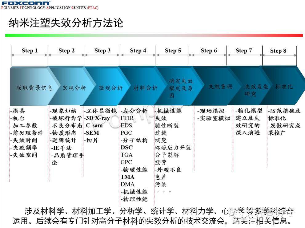 11個案例教你看懂納米注塑失效分析及改善