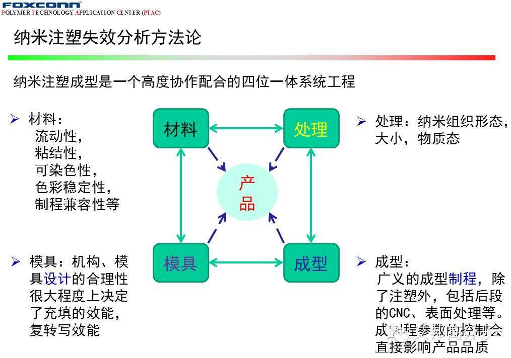 11個案例教你看懂納米注塑失效分析及改善