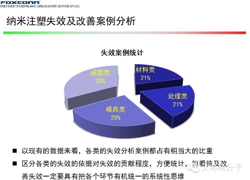 11個案例教你看懂納米注塑失效分析及改善