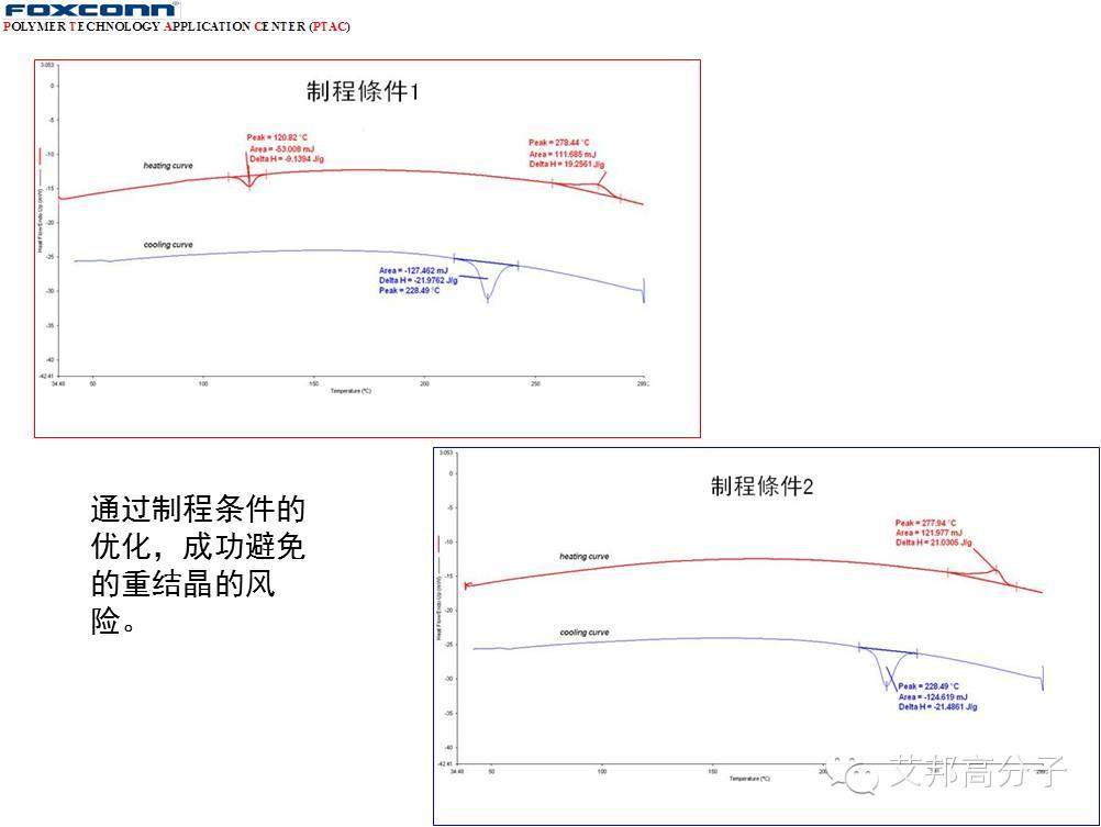 11個案例教你看懂納米注塑失效分析及改善