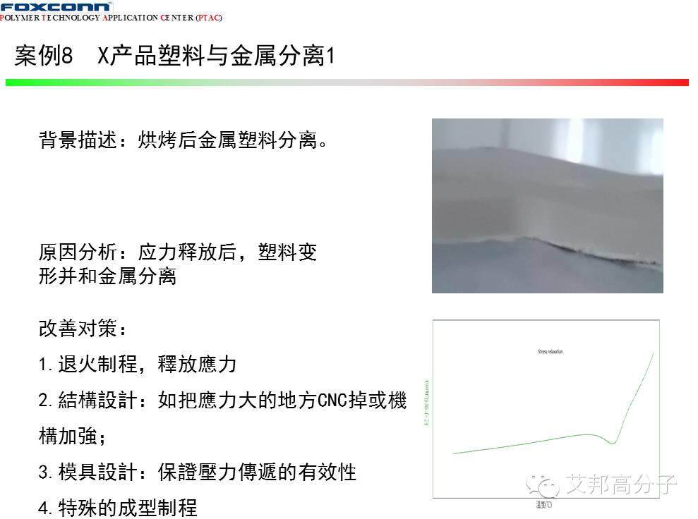 11個案例教你看懂納米注塑失效分析及改善