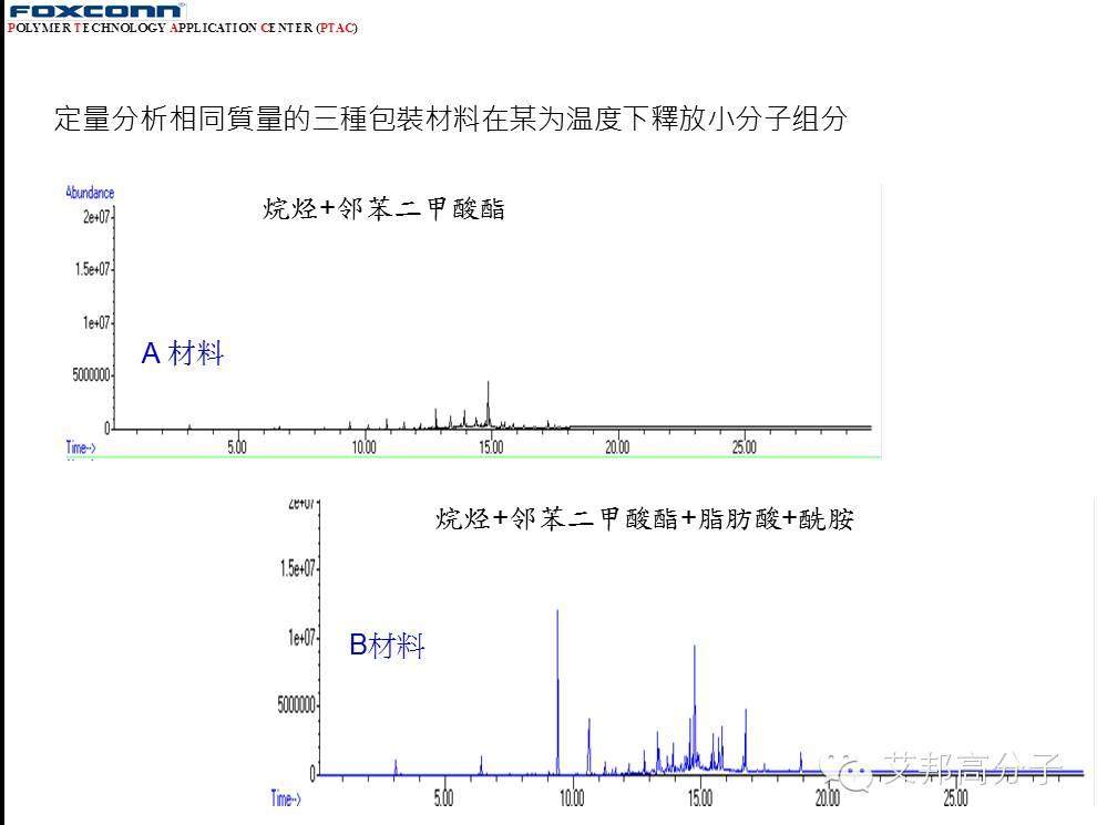 11個案例教你看懂納米注塑失效分析及改善