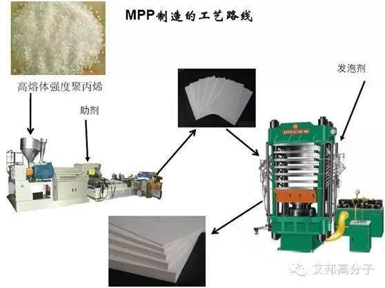 近幾年熱門的發泡聚丙烯材料是如何生產的？