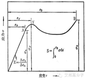 一文讀懂十大塑料性能測(cè)試手段