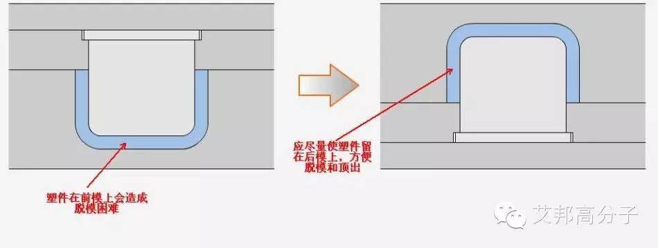 【实例】模具简易分型面设计，耐心琢磨这五大原则就懂了！