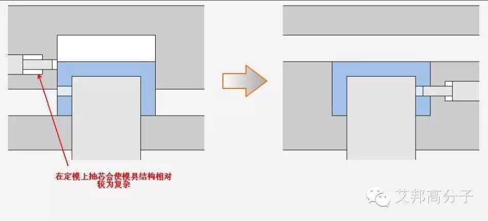 【实例】模具简易分型面设计，耐心琢磨这五大原则就懂了！