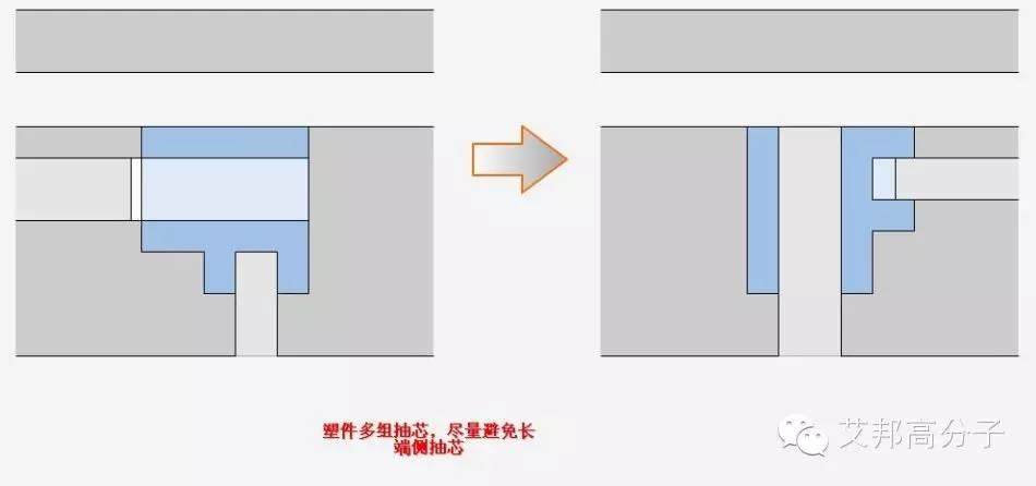 【实例】模具简易分型面设计，耐心琢磨这五大原则就懂了！