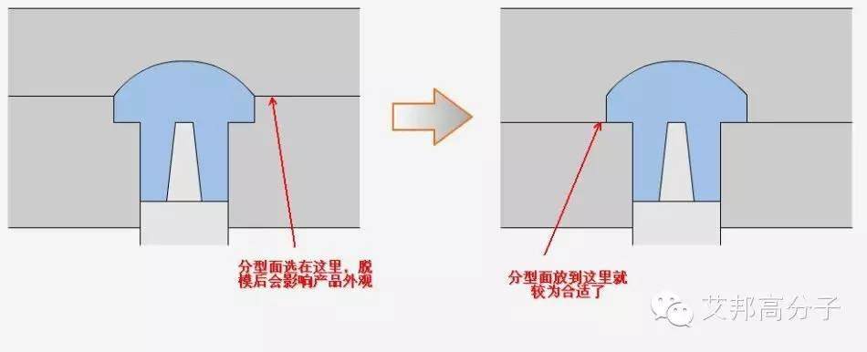 【实例】模具简易分型面设计，耐心琢磨这五大原则就懂了！