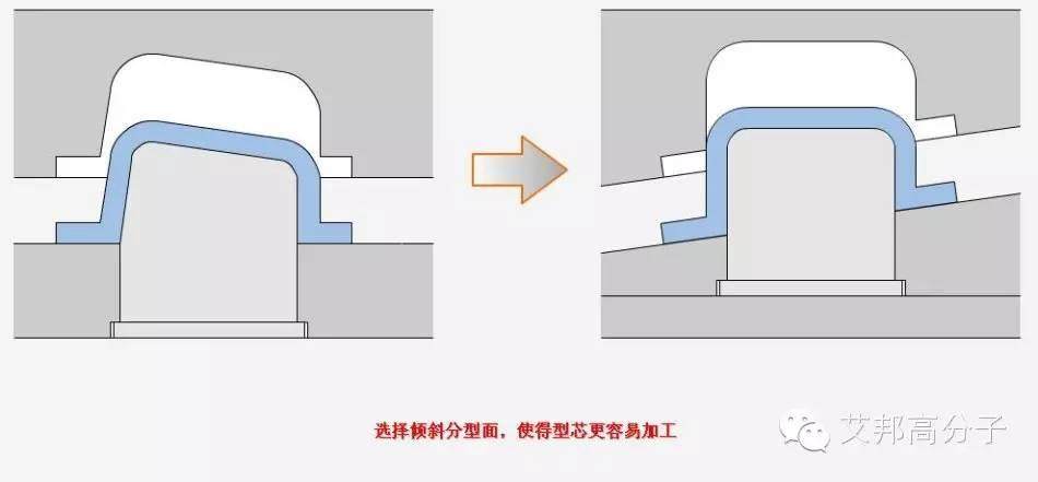 【实例】模具简易分型面设计，耐心琢磨这五大原则就懂了！
