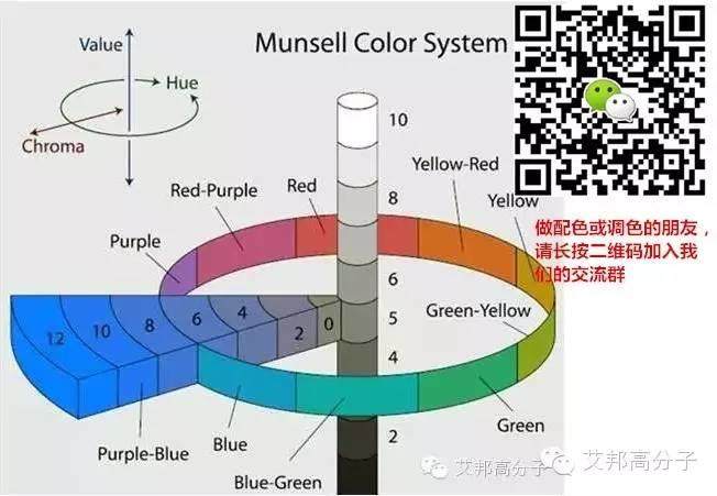 颜色理论：每个配色人必须收藏的经典教材