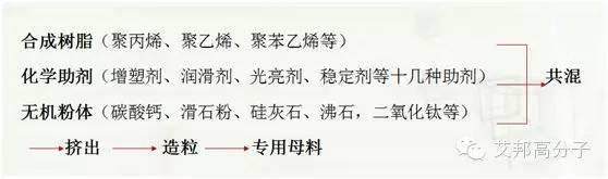 不使用水也不用木材，石頭紙介紹大全！