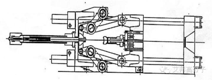 360°摸透注塑机（二）——卧式注塑机的结构