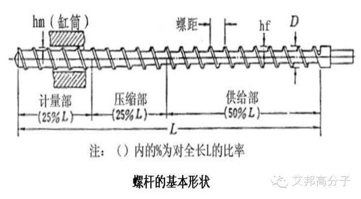 360°摸透注塑机（二）——卧式注塑机的结构