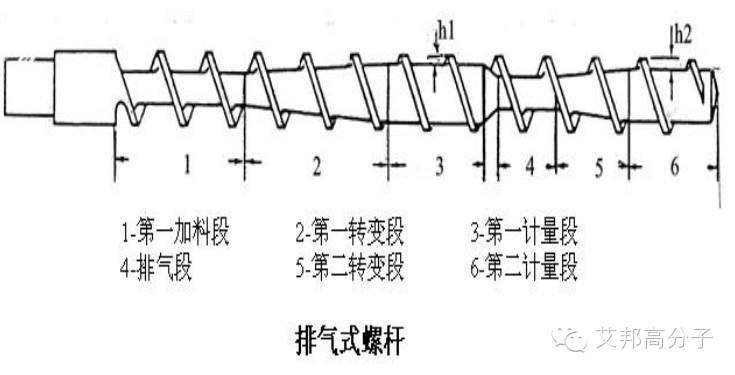 360°摸透注塑机（二）——卧式注塑机的结构