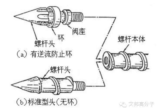 360°摸透注塑机（二）——卧式注塑机的结构