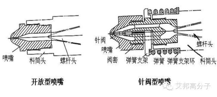 360°摸透注塑机（二）——卧式注塑机的结构