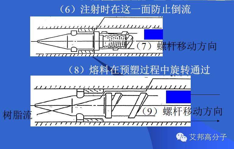 360°摸透注塑机（二）——卧式注塑机的结构