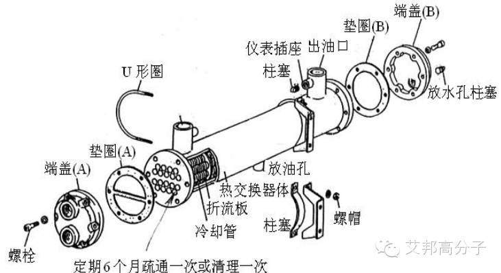 360°摸透注塑机（二）——卧式注塑机的结构