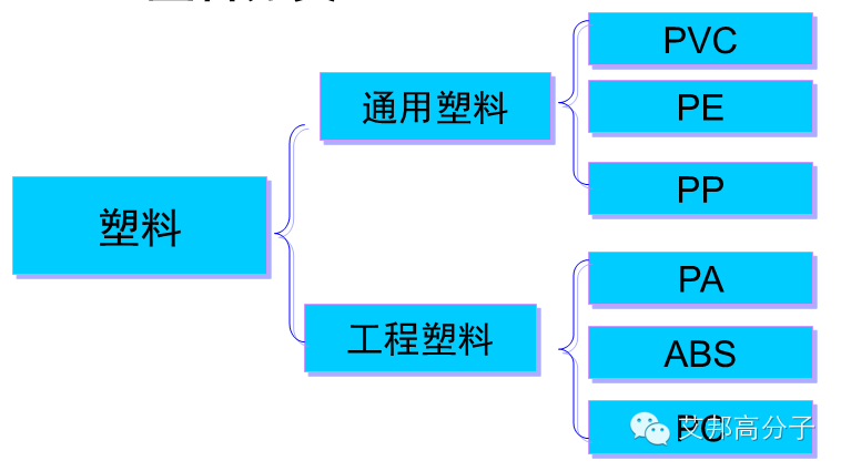 汽车内饰材料培训