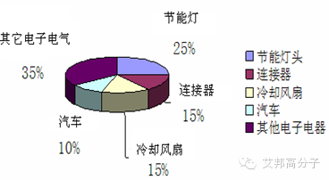 大家好，我是PBT，这是我的简历（请收藏）