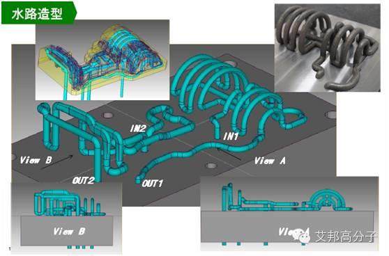 【视频】异型水路：未来注塑模具冷却水路的主流！