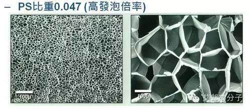 汽車、家電輕量化？——微發泡塑料勢在必行