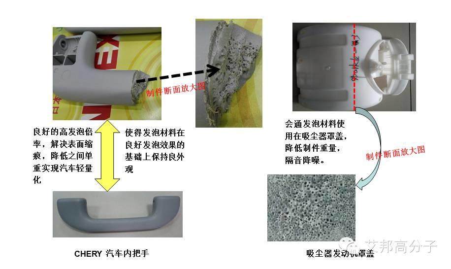 汽車、家電輕量化？——微發泡塑料勢在必行
