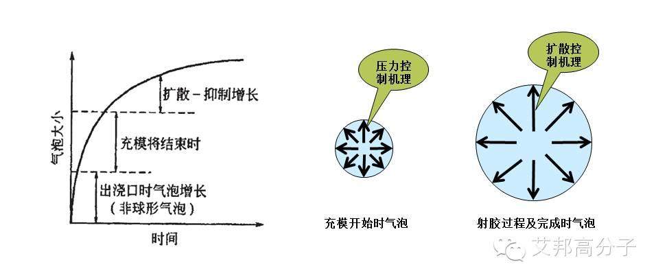 汽車、家電輕量化？——微發泡塑料勢在必行