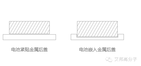 拆机解读：红米Note3电池高达4000 mAh，LDS塑料又立功了！！