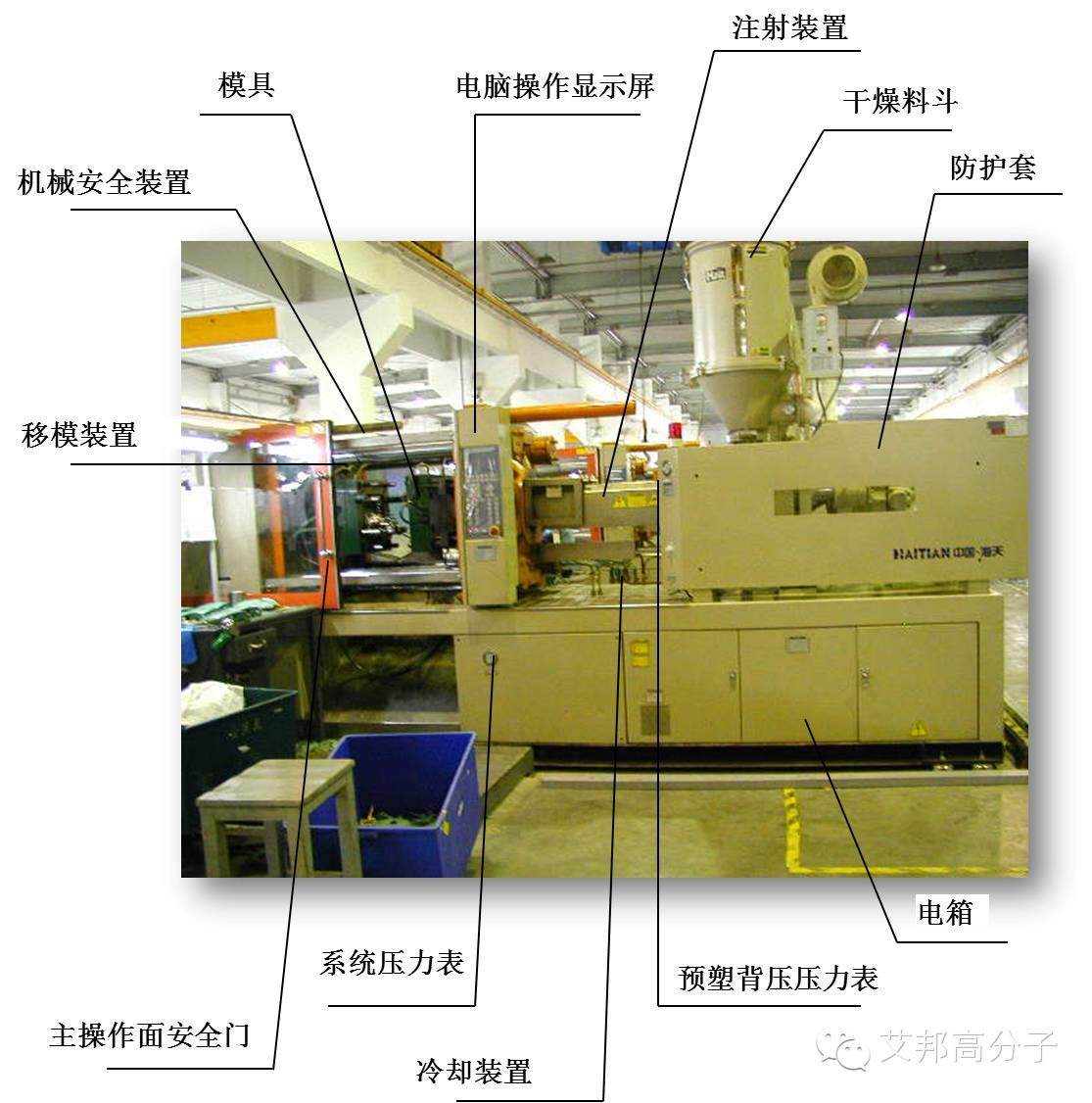 注塑教程（二）：注塑机基本组成和工作过程