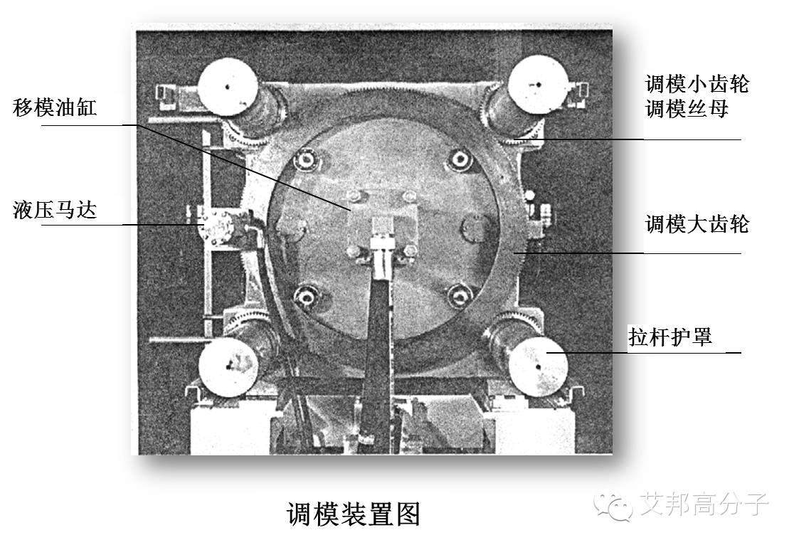 注塑教程（二）：注塑机基本组成和工作过程