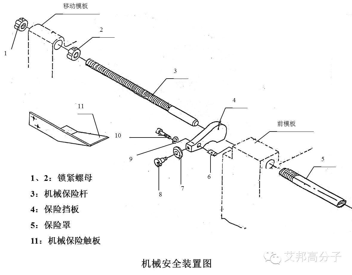 注塑教程（二）：注塑机基本组成和工作过程