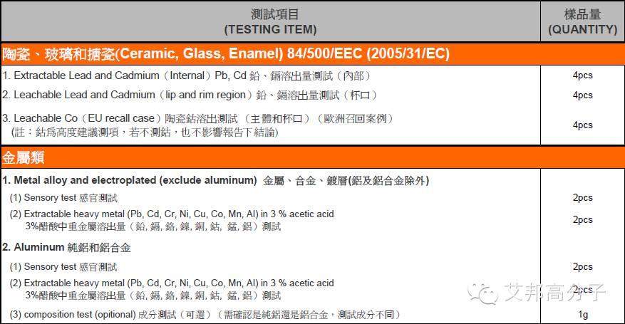 食品级塑料滞留港口，老板让我回家看LFGB！！