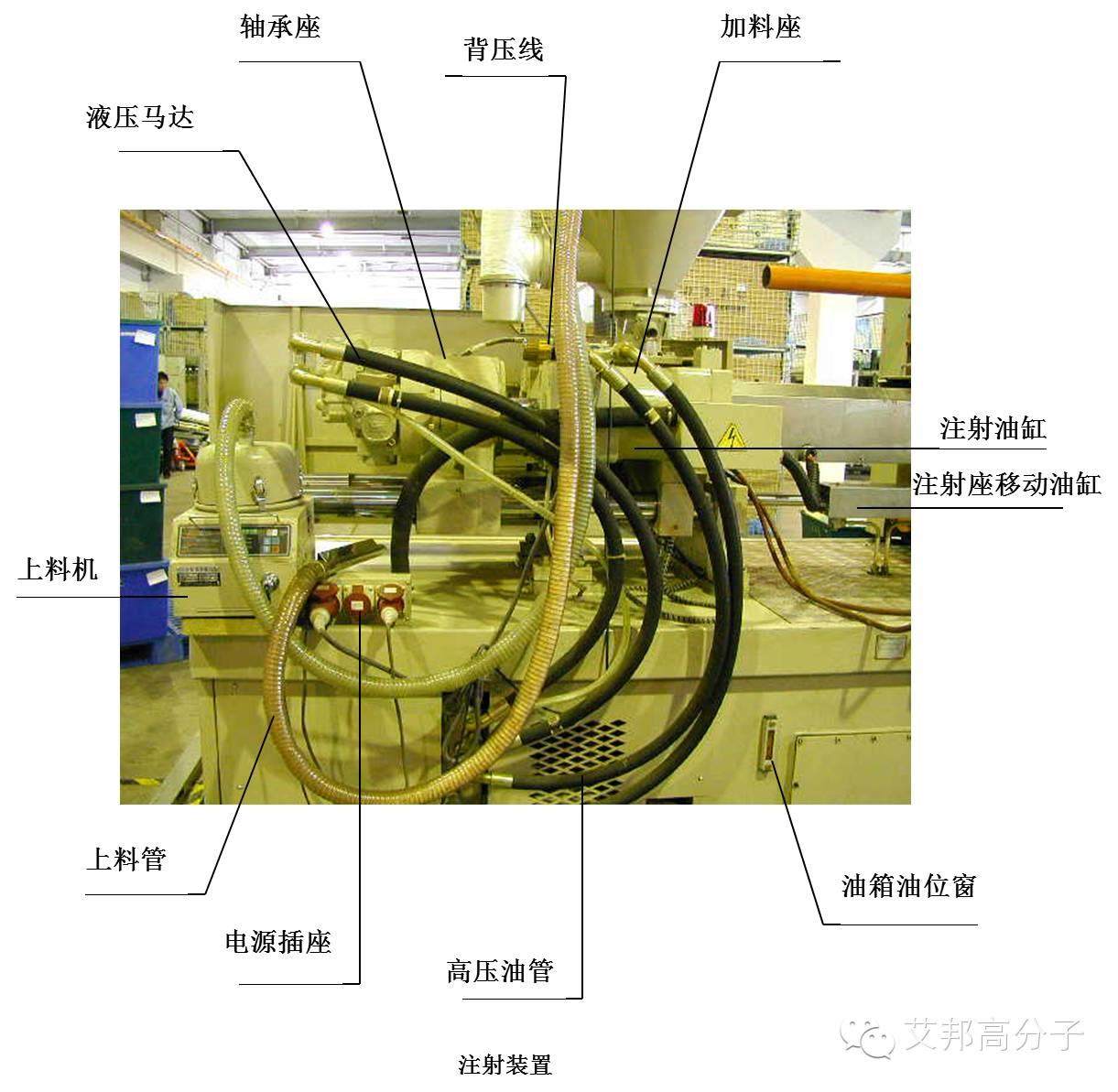 注塑教程（二）：注塑机基本组成和工作过程