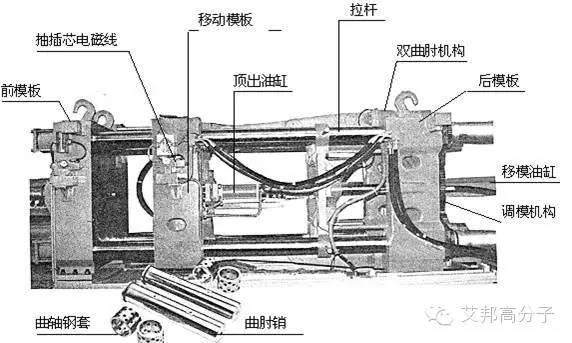 注塑教程（二）：注塑机基本组成和工作过程