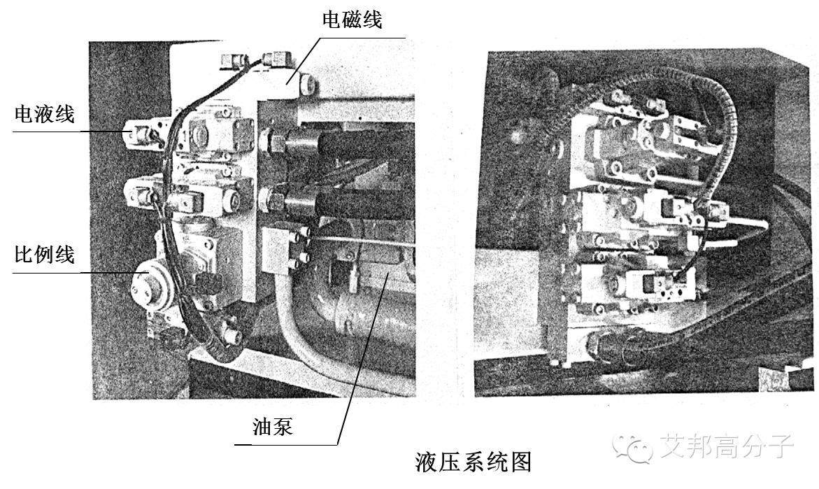 注塑教程（二）：注塑机基本组成和工作过程