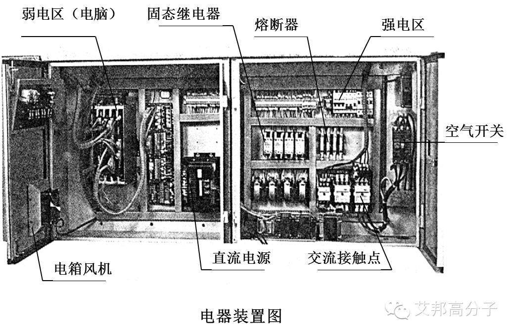 注塑教程（二）：注塑机基本组成和工作过程