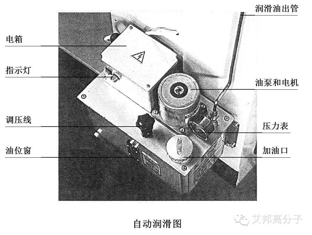 注塑教程（二）：注塑机基本组成和工作过程