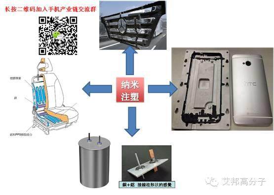 东丽|金发|华力兴|巴斯夫|杜邦|拜耳|苏威齐聚12月4日昆山纳米注塑会议！