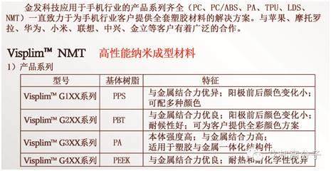 东丽|金发|华力兴|巴斯夫|杜邦|拜耳|苏威齐聚12月4日昆山纳米注塑会议！