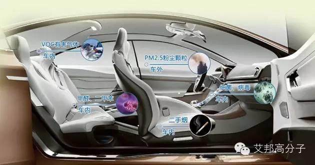 一汽技術(shù)專家：如何降低汽車內(nèi)飾VOC？（以汽車PP用料為例）