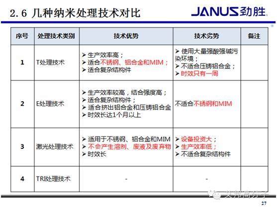 12月4日我以手機產業鏈的名義赴昆山：市場、工藝、設計最新趨勢！